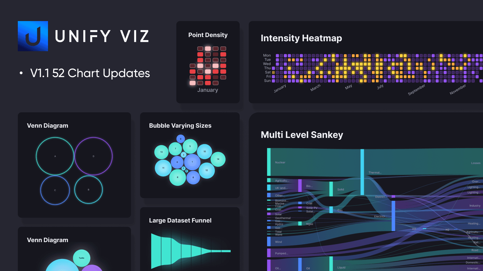 Unify 1.1 Release