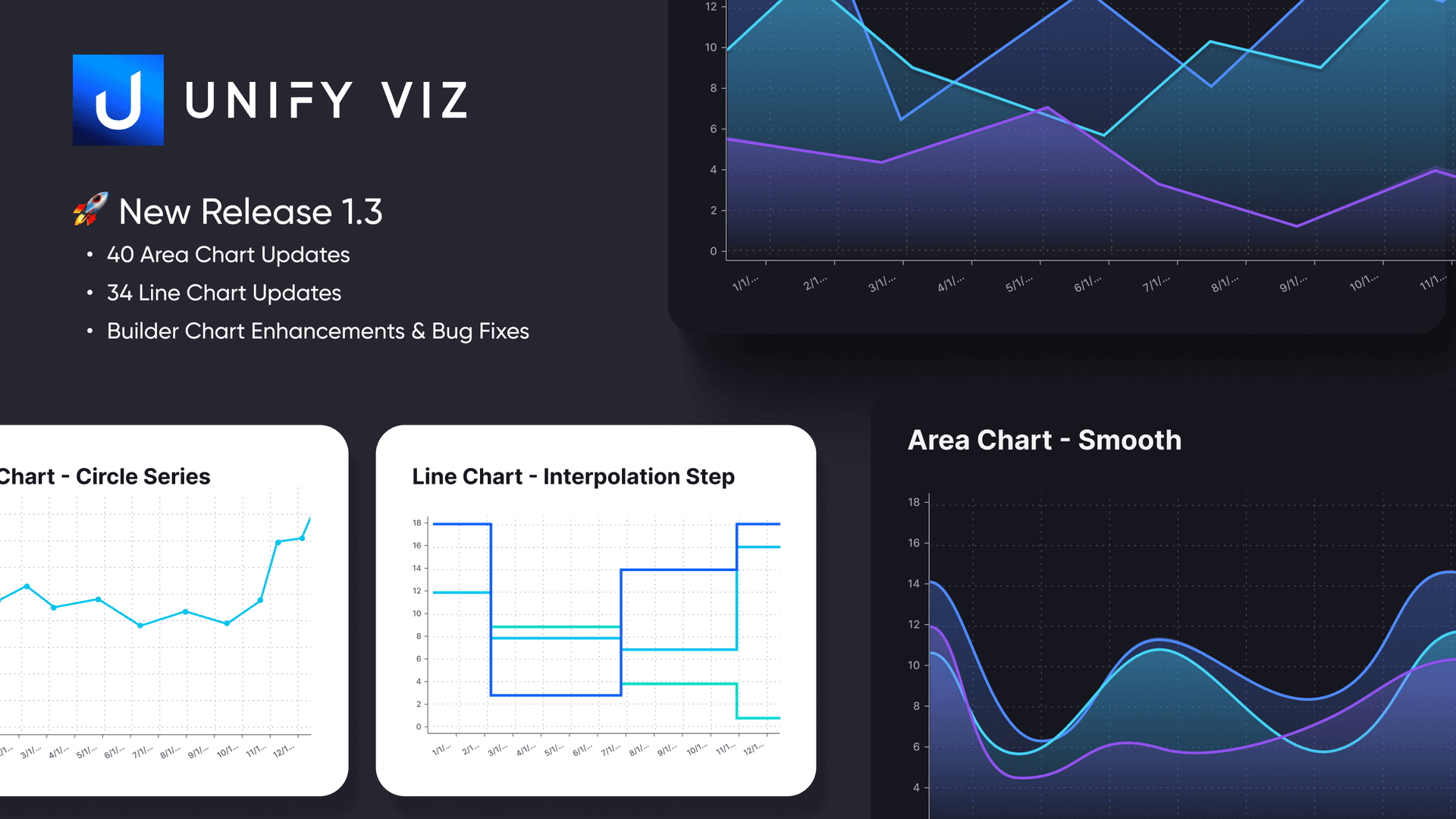 Unify Viz 1.3 Release