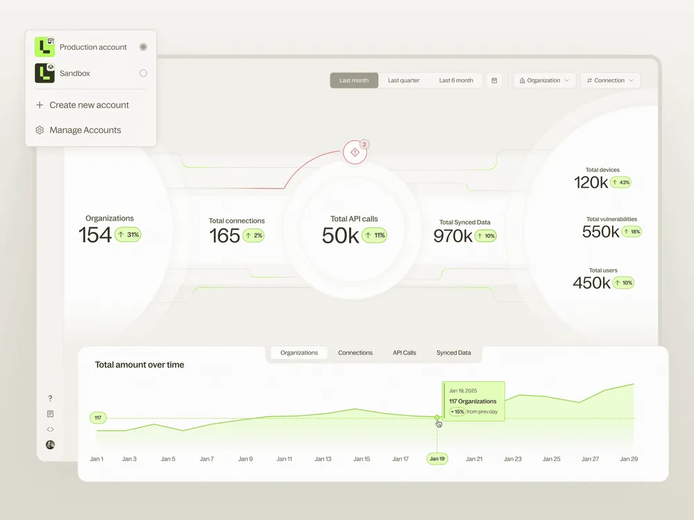 Leen product interface