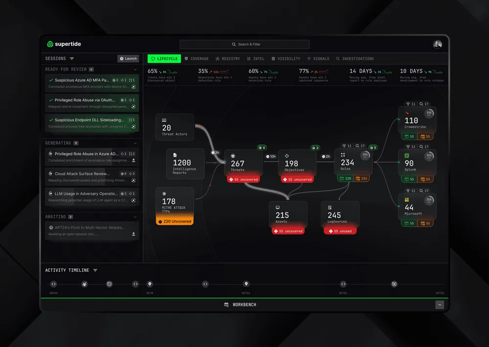 Supertide Security product interface