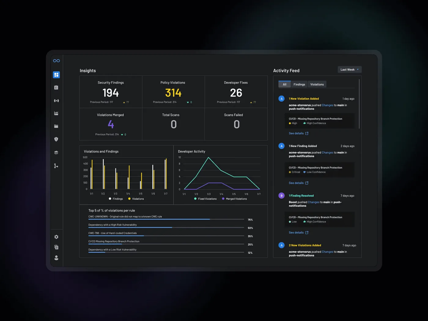 Boost Security — GoodCode case file