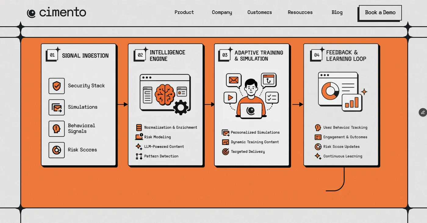 Cimento — interface shot 5