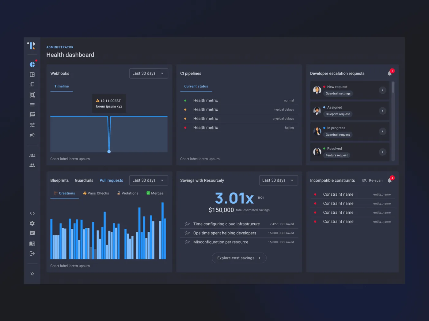 Resourcely — GoodCode case file