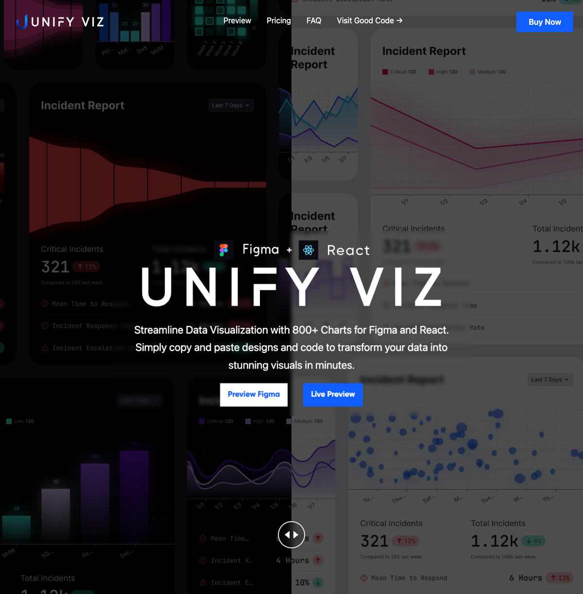 Unify Viz landing page: the wordmark over incident-report dashboards, line charts, and bar charts